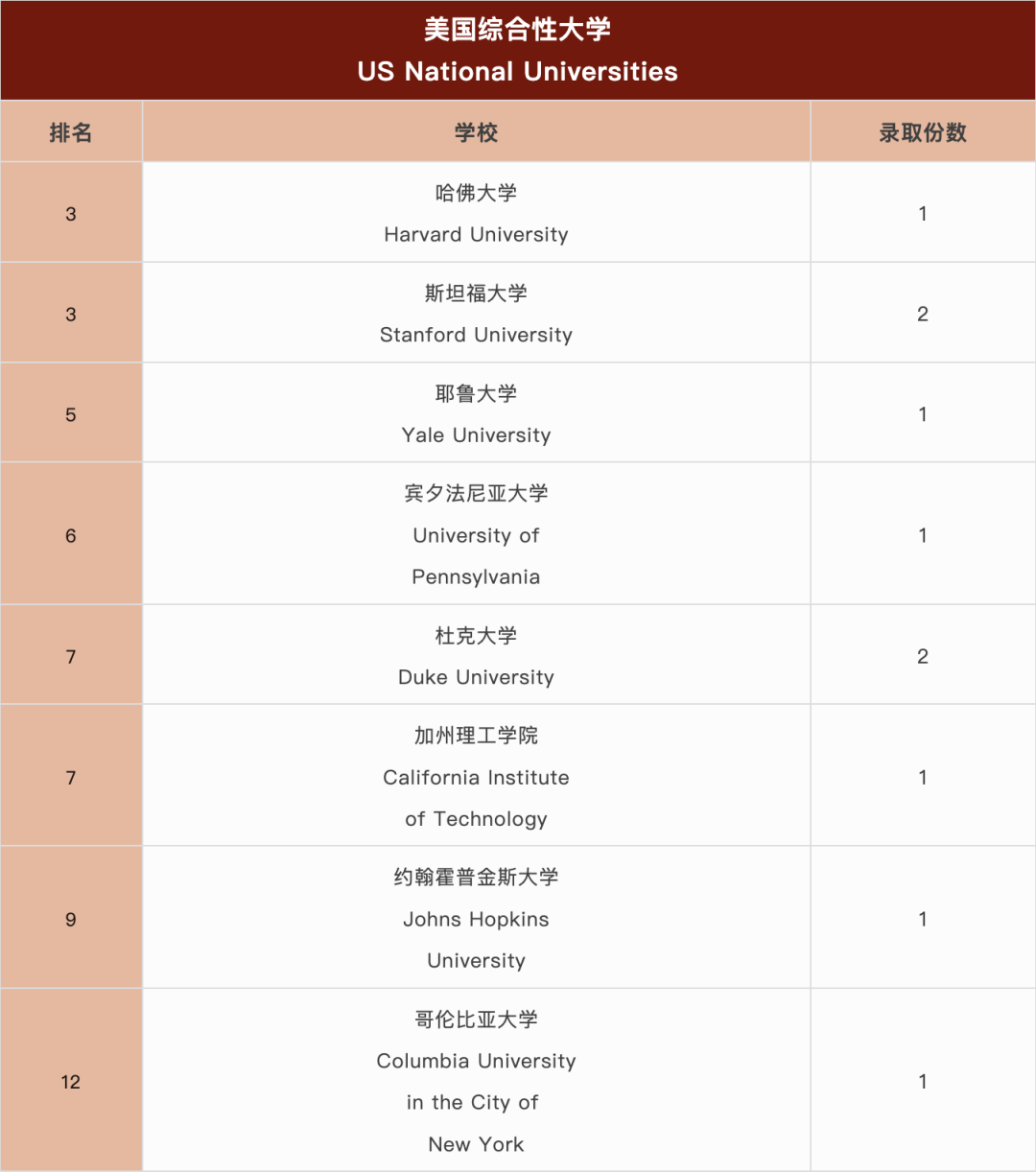 国际学校择校｜深圳国际交流书院（深国交）  深国交 深圳国际交流学院 第13张